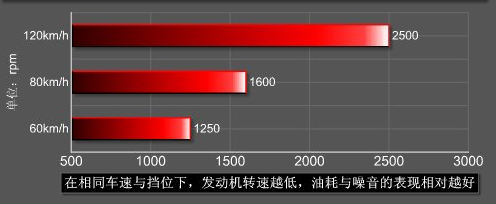 17款迈腾1.4T动力怎么样？全新迈腾1.4T动力够用吗强不强