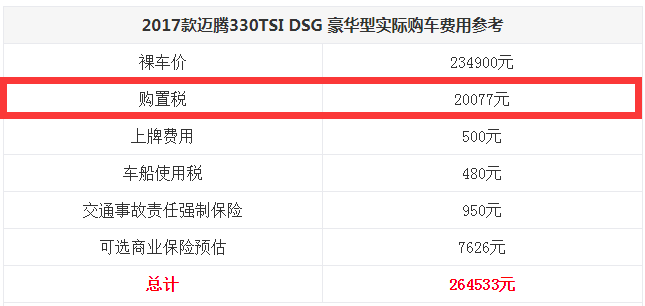 迈腾购置税要多少钱？2017迈腾全款落地多少钱