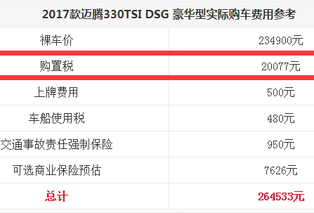 迈腾购置税要多少钱？2017迈腾全款落地多少钱