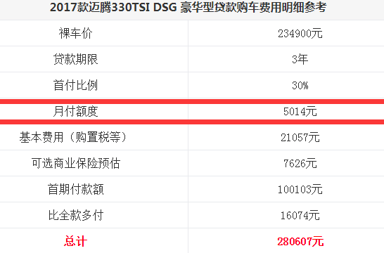 <font color=red>迈腾2017款首付多少</font>钱？迈腾首付多少月供多少钱