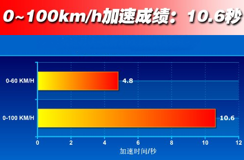 迈腾1.4T百公里加速时间 迈腾1.4百公里加速测试