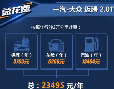 迈腾2.0T养车费用一年多少 迈腾2.0T保养费一年多少钱