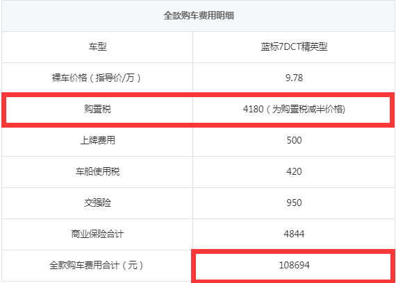 哈弗H2s购置税多少？哈弗H2s全款落地多少钱