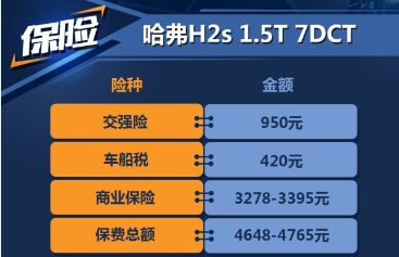 <font color=red>哈弗H2s红标自动挡保险费用</font>一年多少钱