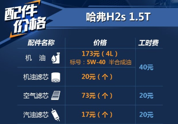 哈弗H2s用什么机油好？哈弗H2s保养使用机油推荐