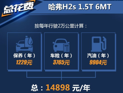 哈弗H2s养车费用一年多少钱？哈弗H2s保养一年多少钱