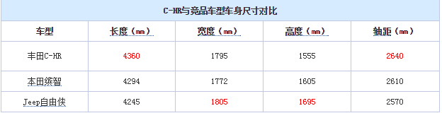 丰田CHR车身尺寸长宽高轴距多少