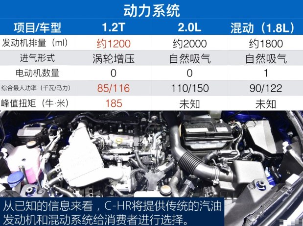 丰田CHR用什么发动机？丰田CHR发动机怎么样