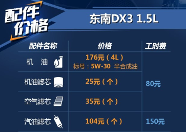 东南DX3保养用什么机油好？东南DX3机油加几升