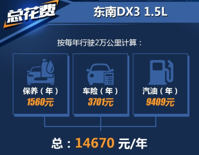 东南DX31.5L养车费用保养费多少钱一年