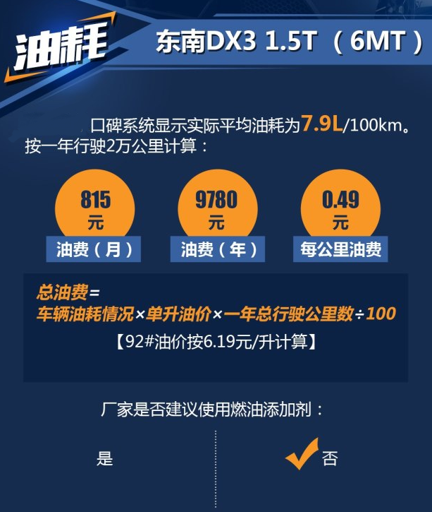 东南DX31.5T手动挡油耗多少？东南DX31.5T油耗高吗？