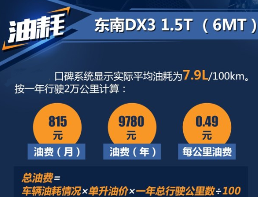 东南DX31.5T手动挡油耗多少？东南DX31.5T油耗高吗？