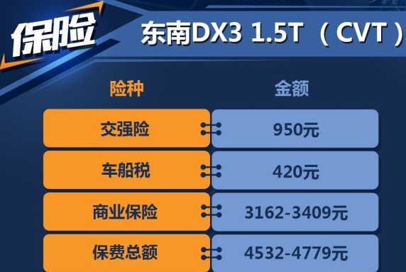 东南DX31.5T自动挡保险费用一年多少钱？