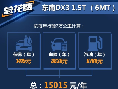 东南DX3养车费用一年多少钱 东南DX31.<font color=red>5T养车成本</font>