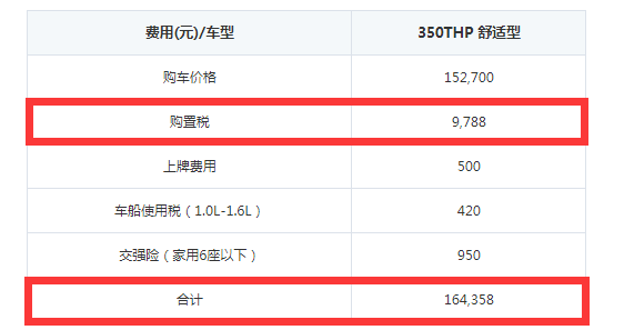 雪铁龙天逸购置税多少 雪铁龙天逸落地总花费多少