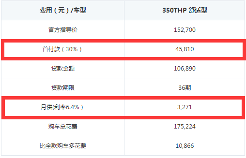 雪铁龙天逸首付多少钱？雪铁龙天逸月供分期多少钱？