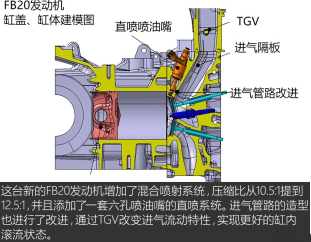 全新斯巴鲁XV用什么发动机？全新斯巴鲁XV发动机怎么样