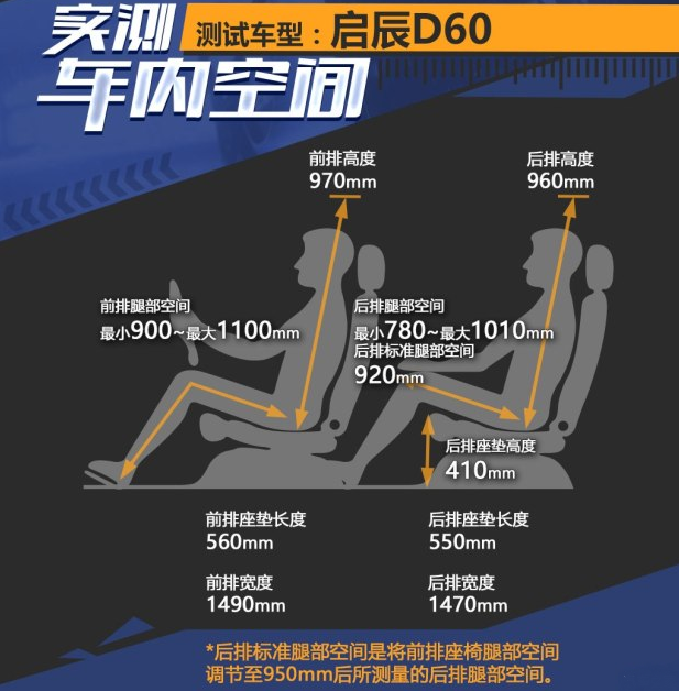 启辰D60车内乘坐空间大小测评 启辰D60后排空间怎么样