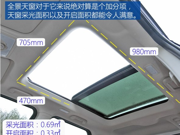 比速T3有全景天窗吗？比速T3低配有全景天窗吗