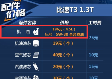 比速T3用什么机油好？<font color=red>比速T3保养配件价格</font>介绍