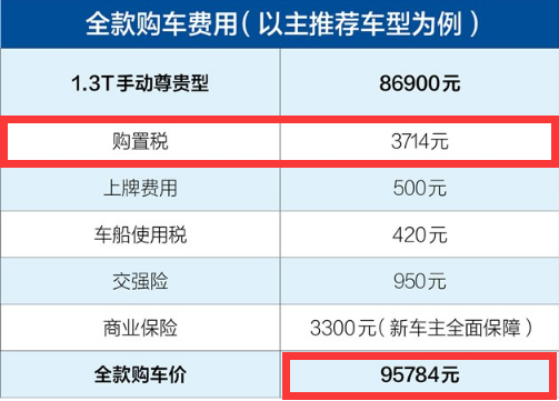 比速T3购置税多少钱？比速T3全款落地多少钱