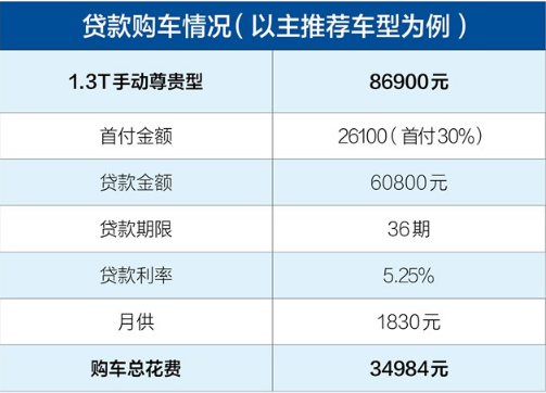 比速T3贷款首付多少钱？比速T3分期月供多少钱