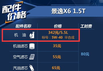 景逸X61.5T用什么机油好？景逸X6保养配件价格多少