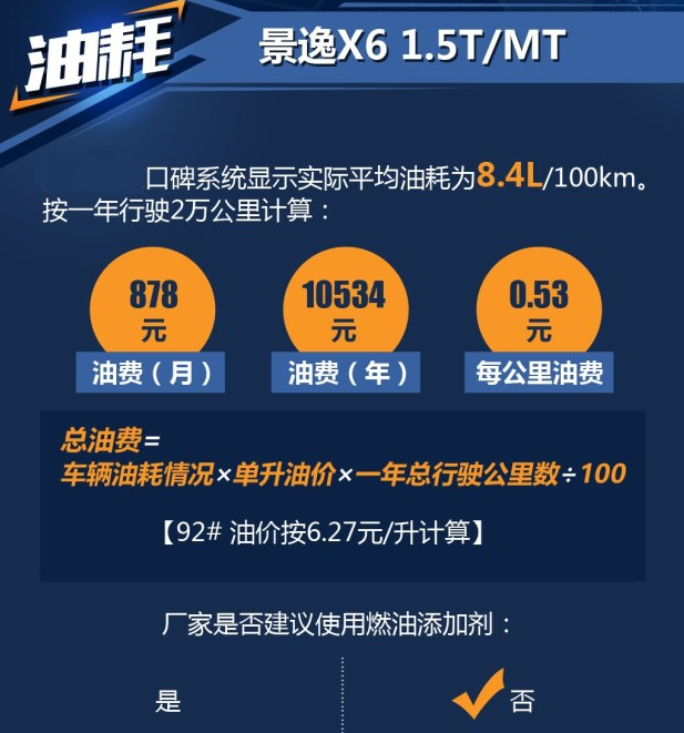 景逸X6手动挡1.5T油耗多少 景逸X61.5T油费一公里几毛钱