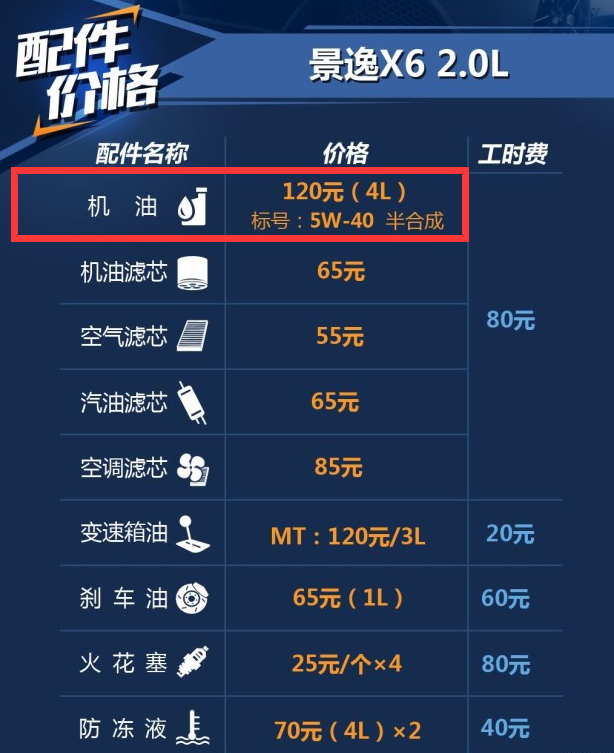 景逸X62.0L保养用什么机油好？景逸X6保养配件价格表