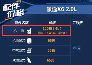 景逸X62.0L保养用什么机油好？景逸X6保养配件价格表