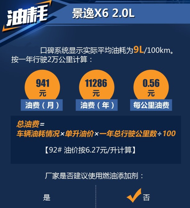 景逸X6 2.0L油耗多少？景逸X62.0L真实油耗高吗