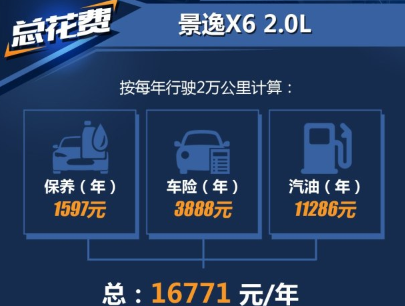 景逸X6 2.0L养车费用一年多少钱？