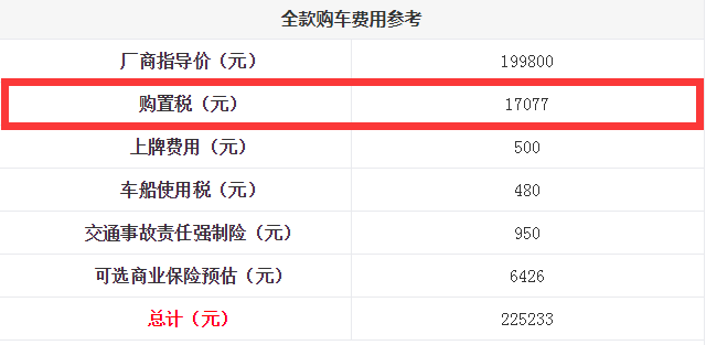 2017全新马自达CX-5购置税多少钱？全新马自达CX-5落地多少钱