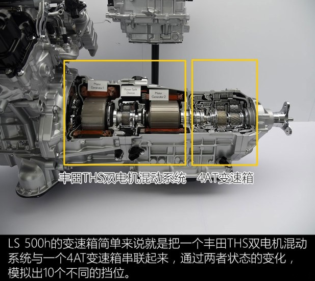 新雷克萨斯LS混动用什么变速箱 雷克萨斯LS混动变速箱怎么样