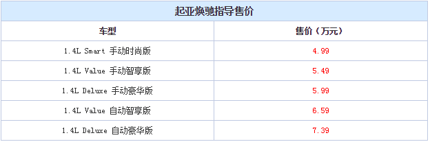 起亚焕驰自动挡多少钱？起亚焕驰顶配多少钱