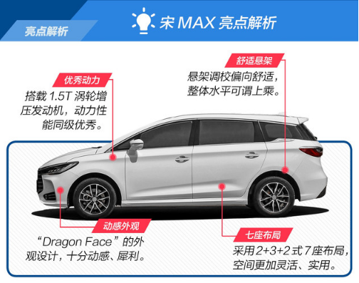 宋MAX有什么优点？宋MAX优势亮点解析