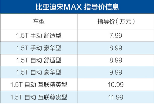 比亚迪宋MAX手动挡多少钱？比亚迪宋MAX低配多少钱