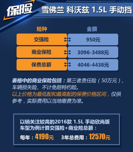 科沃兹保险费用一年多少钱？科沃兹保险费用计算