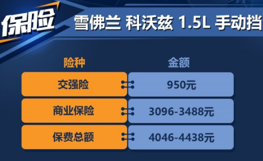 科沃兹保险费用一年多少钱？科沃兹保险费用计算