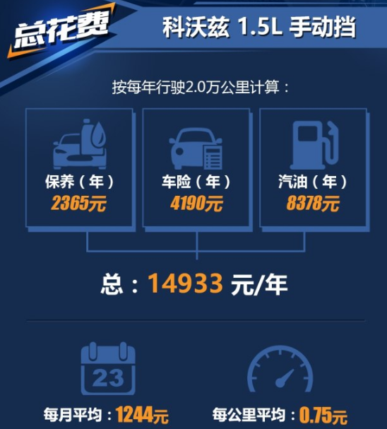 科沃兹养车费用一年多少钱？科沃兹养车贵吗