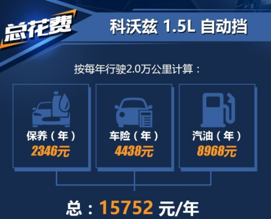 科沃兹养车费用一年多少钱？科沃兹养车贵吗