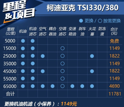 柯迪亚克保养周期费用 柯迪亚克保养一次多少钱