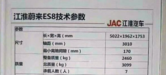 蔚来ES8最小离地间隙多少？蔚来ES8底盘高度