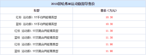 2018款哈弗H6运动版多少钱 2018款哈弗H6运动版怎么样