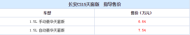 长安CS15天窗版多少钱？长安CS15天窗版怎么样