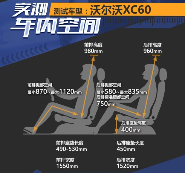 全新沃尔沃XC60车内空间大小测评 全新XC60后排空间怎么样