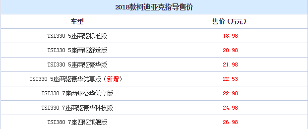 2018款柯迪亚克多少钱 2018款柯迪亚克怎么样