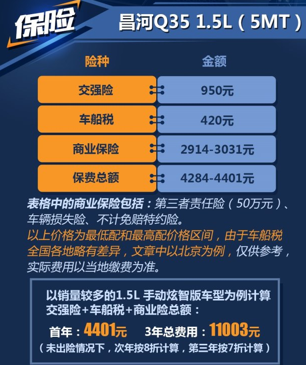 昌河Q35手动挡保险费用一年多少钱 昌河Q35保险计算