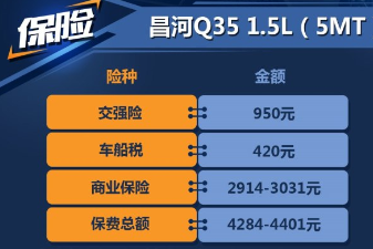 昌河Q35手动挡保险费用一年多少钱 昌河Q35保险计算