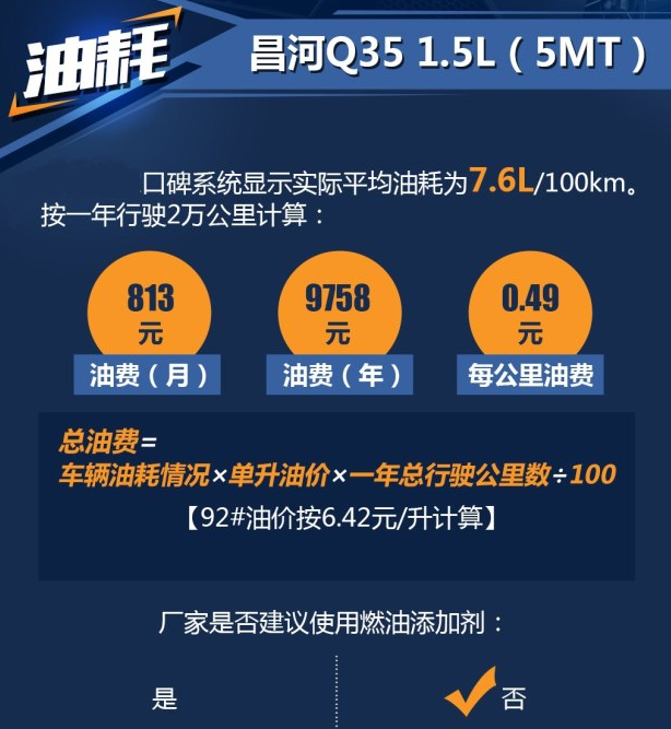 昌河Q35手动挡油耗是多少？昌河Q35手动挡油耗高吗？